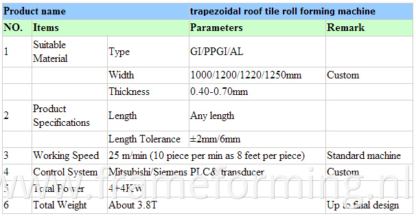 Aluminium Metal Roofing Roll Formers